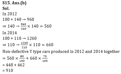 Quantitative Aptitude Quiz For LIC ADO Mains 2023- 22ndApril_21.1