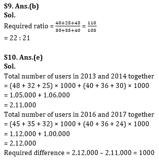 Quantitative Aptitude Quiz For Bank of Baroda AO 2023 -22nd April_11.1