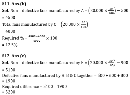 Quantitative Aptitude Quiz For Bank of Baroda AO 2023 -22nd April_12.1