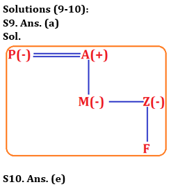 Reasoning Quizzes Quiz For IRDA AM 2023- 23rd April_4.1