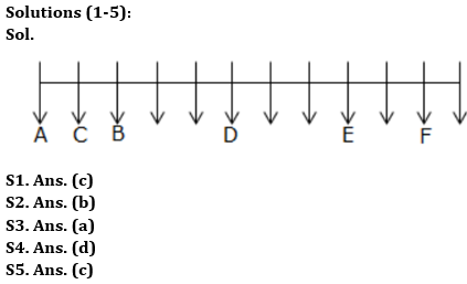 Reasoning Quiz For RBI Grade B Phase 1 2023 -23rd April_3.1