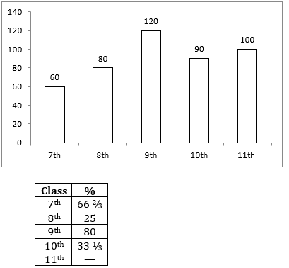 Quantitative Aptitude Quiz For RBI Grade B Phase 1 2023 -23rd April_4.1