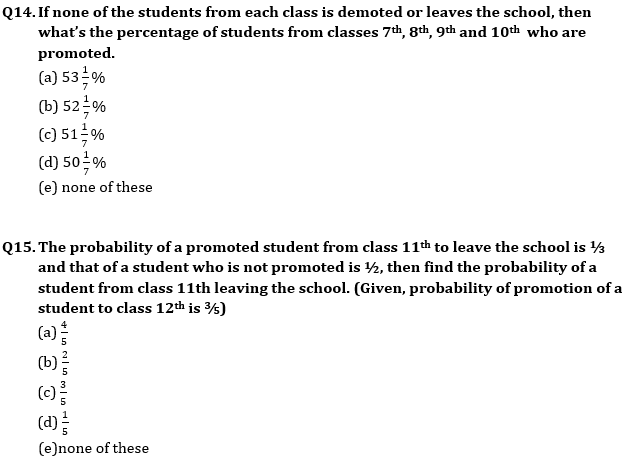 Quantitative Aptitude Quiz For RBI Grade B Phase 1 2023 -23rd April_5.1