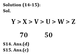 Reasoning Ability Quiz For Bank Foundation 2023 -24th April_4.1