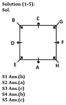 Reasoning Quiz For RBI Grade B Phase 1 2023 -24th April_3.1