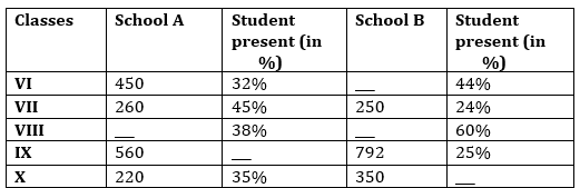 Quantitative Aptitude Quiz For RBI Grade B Phase 1 2023 -24th April_3.1