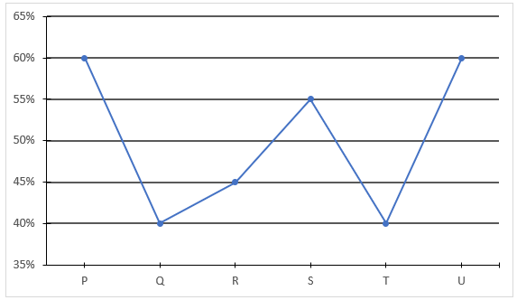 Quantitative Aptitude Quiz For RBI Grade B Phase 1 2023 -24th April_8.1