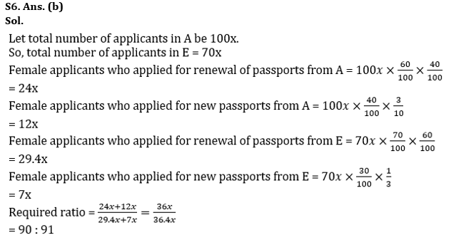 Quantitative Aptitude Quiz For RBI Grade B Phase 1 2023 -24th April_11.1