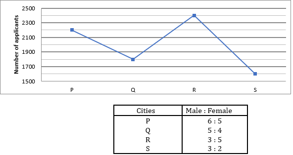 Quantitative Aptitude Quiz For RBI Grade B Phase 1 2023 -25th April_5.1