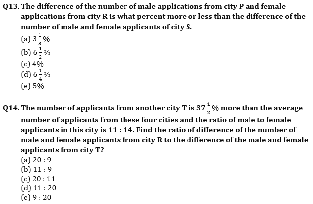 Quantitative Aptitude Quiz For RBI Grade B Phase 1 2023 -25th April_6.1