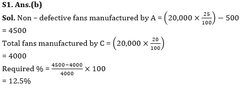 Quantitative Aptitude Quiz For RBI Grade B Phase 1 2023 -25th April_7.1