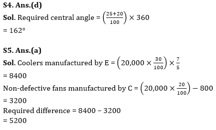 Quantitative Aptitude Quiz For RBI Grade B Phase 1 2023 -25th April_9.1