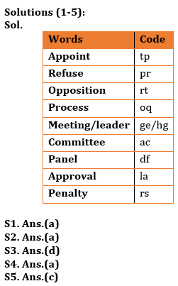 Reasoning Quiz For RBI Grade B Phase 1 2023 -25th April_3.1