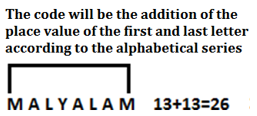 Reasoning Quiz For RBI Grade B Phase 1 2023 -25th April_4.1