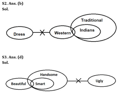 Reasoning Quizzes Quiz For IRDA AM 2023- 26th April_4.1