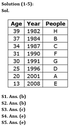 Reasoning Quizzes Quiz For IRDA AM 2023- 27th April_3.1