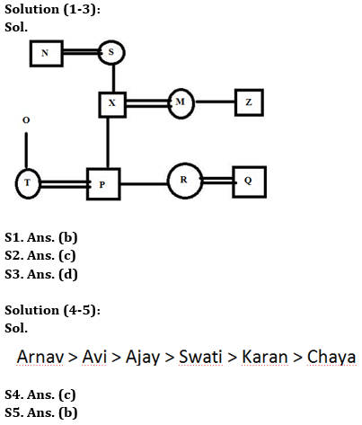 Reasoning Quiz For Bank of Baroda AO 2023-27th April_3.1