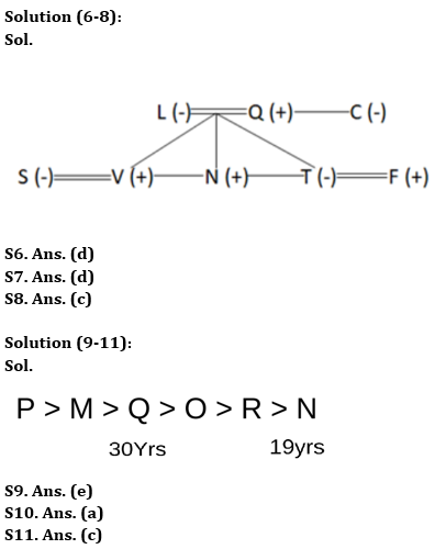 Reasoning Quiz For Bank of Baroda AO 2023-27th April_4.1