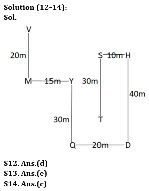 Reasoning Quiz For Bank of Baroda AO 2023-27th April_5.1