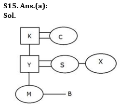 Reasoning Quiz For Bank of Baroda AO 2023-27th April_6.1