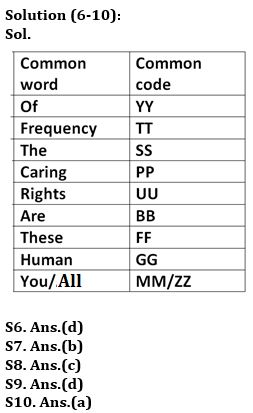 Reasoning Quiz For RBI Grade B Phase 1 2023 -28th April_4.1