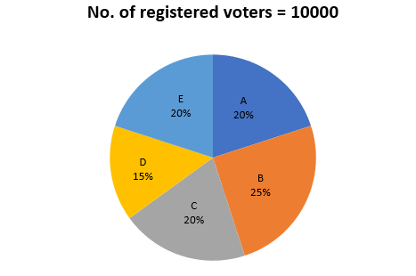 Quantitative Aptitude Quiz For IRDA AM 2023- 28th April_4.1