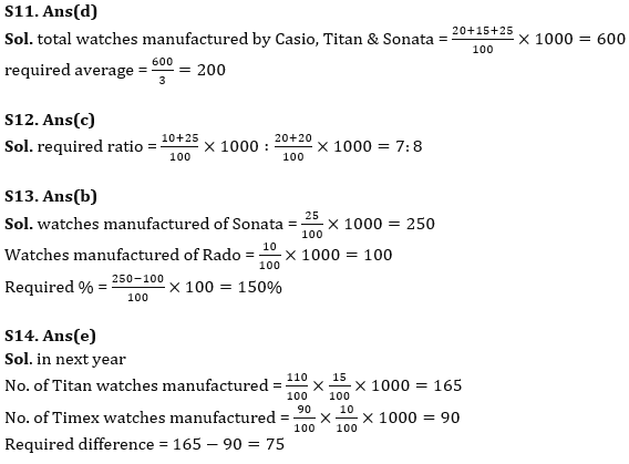 Quantitative Aptitude Quiz For IRDA AM 2023- 28th April_10.1