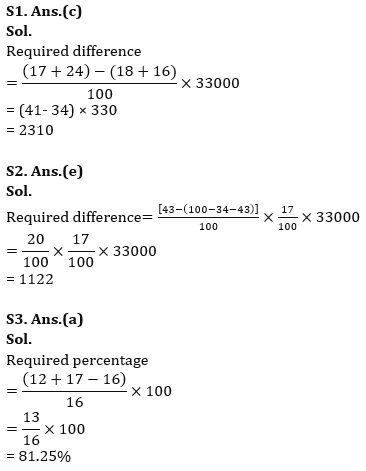 Quantitative Aptitude Quiz For IRDA AM 2023- 28th April_6.1