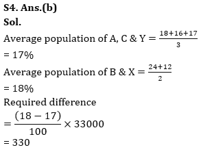 Quantitative Aptitude Quiz For IRDA AM 2023- 28th April_7.1