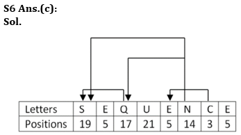 Reasoning Quiz For Bank of Baroda AO 2023-29th April_4.1