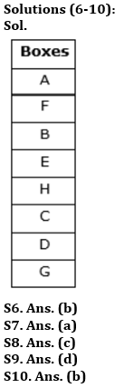 Reasoning Quiz For IBPS PO Prelims 2023 -05th August |_4.1