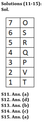 Reasoning Ability Quiz For Bank Foundation 2023 -30th April_5.1