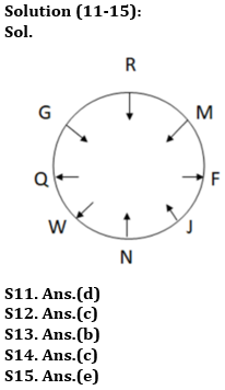 Reasoning Quiz For RBI Grade B Phase 1 2023 -30th April_6.1