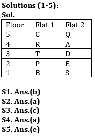 Reasoning Quiz For RBI Grade B Phase 1 2023 -01st May April_3.1