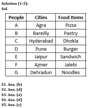 Reasoning Quiz For Bank of Baroda AO 2023-01st May_3.1