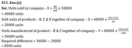 Quantitative Aptitude Quiz For IRDA AM 2023-01st May_12.1