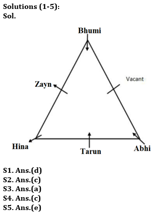 Reasoning Quiz For RBI Grade B Phase 1 2023 -02nd May_3.1