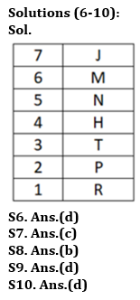 Reasoning Quiz For RBI Grade B Phase 1 2023 -02nd May_4.1