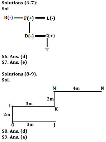 Reasoning Quiz For IBPS Clerk Prelims 2023 -08th August |_4.1