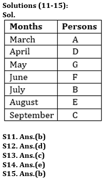 Reasoning Quiz For Bank of Baroda AO 2023-02nd May_7.1