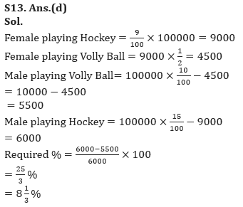 Quantitative Aptitude Quiz For Bank of Baroda AO 2023 -02nd May_14.1