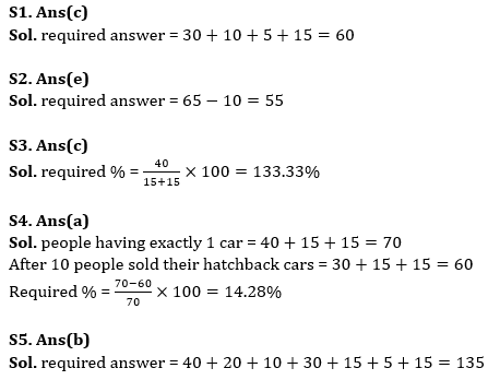 Quantitative Aptitude Quiz For RBI Grade B Phase 1 2023 -02nd May_6.1