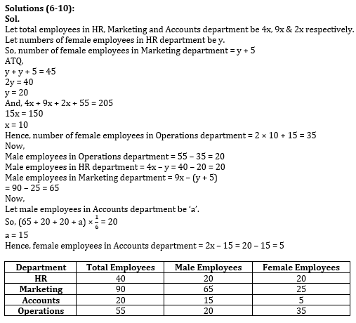 Quantitative Aptitude Quiz For RBI Grade B Phase 1 2023 -02nd May_7.1