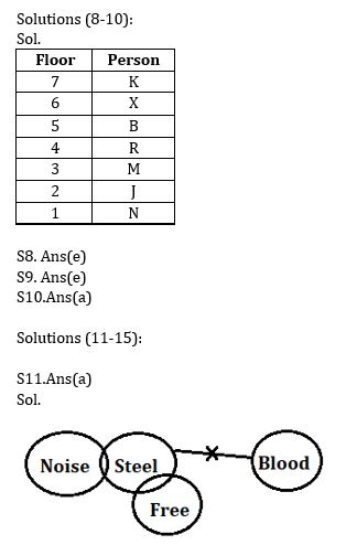 Reasoning Quiz For ECGC PO 2023 -03rd May |_4.1