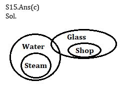 Reasoning Quiz For ECGC PO 2023 -03rd May |_6.1