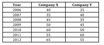 Quantitative Aptitude Quiz For RBI Grade B Phase 1 2023 -04th May |_4.1