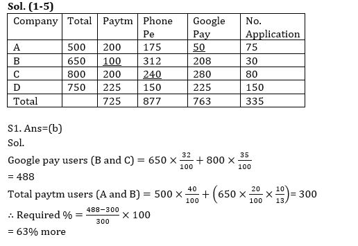 Quantitative Aptitude Quiz For RBI Grade B Phase 1 2023 -04th May |_7.1