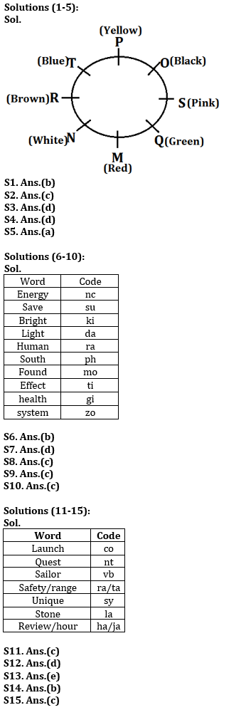 Reasoning Quiz For Bank of Baroda SO 2023- 4th May_3.1