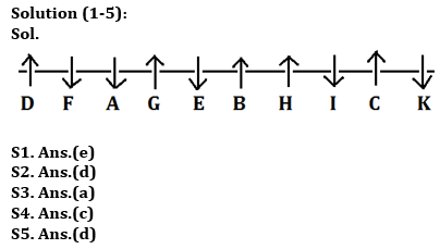 Reasoning Quiz For RBI Grade B Phase 1 2023 -05th May_3.1