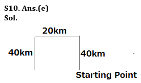 Reasoning Quiz For RBI Grade B Phase 1 2023 -05th May_5.1